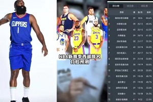 已经超出预期了！王猛赛季开始前预测：火箭仅排西部第十！