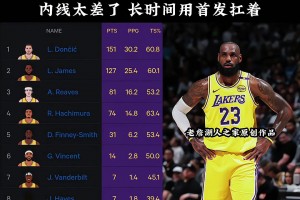 原来雷迪克和锡伯杜一个师傅教的啊？湖人季后赛首轮全靠首发在扛