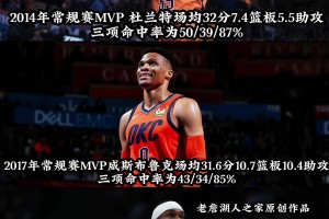 谁是NO.1？雷霆队史上三位MVP谁是最强的呢