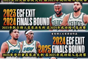 最近三年东决失利的队伍下一年都进入总决赛！明年轮到尼克斯？