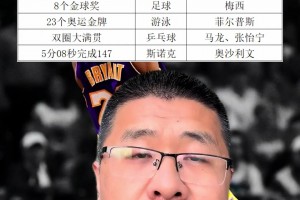 100年以后依然不会被打破的体育记录会是哪项？