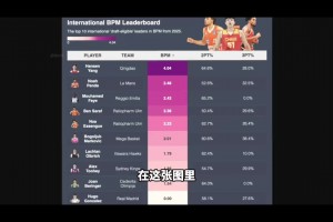 BPM值国际球员第一！杨瀚森真实选秀行情什么水平？