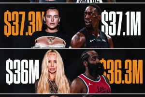 暴利行业！OnlyFans头部女星年收入等同NBA球星