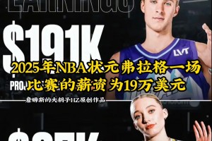 差距简直逆天！NBA状元一场赚19万 WNBA状元一年才9万