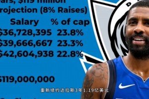 欧文降薪续约，，这是打算终老独行侠了吗？