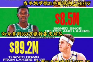 施罗德21年曾拒绝湖人8400万合同 里夫斯25年拒绝湖人8920万