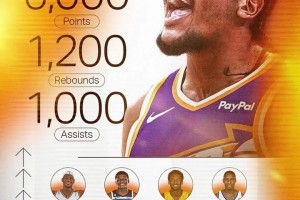 杰伦格林转发！最年轻的6000+1200+1000格林第六！