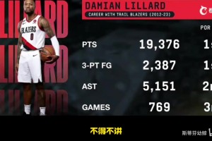 气坏了！利拉德重返开拓者！徐静雨：回来干啥？退役巡演你够吗？