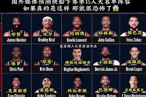 预测成真！保罗比尔加盟后，快船下赛季15人名单，太恐怖了