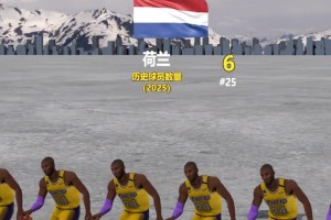 盘点全球NBA球员最多国家TOP25！换句话说已有5千位富翁
