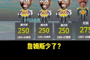 加内特和科比霸榜好多年！盘点NBA历年最高薪球员