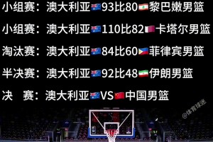 澳大利亚亚洲杯晋级之路！最少赢黎巴嫩13分最多赢伊朗44分