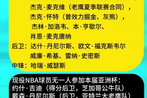 澳大利亚本届亚洲杯阵容履历 4人曾有过NBA经历