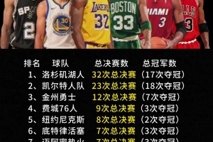 NBA历史能5次及以上杀进总决赛 就只有这11队了！