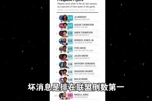 好消息：约老师又一次上榜了！坏消息：倒数第一