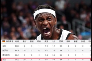 旧将！邦加欧锦赛决赛carry全场拿下MVP，湖人要不要考虑下？