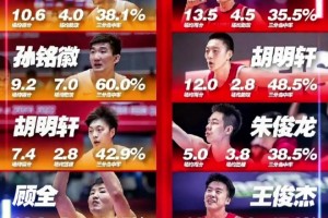 重回奥运不远了？网友对比中国男篮25年和22年亚洲杯主要球员数据