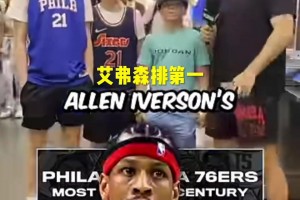太难了！街访：说出本世纪76人队得分最多的七位球员