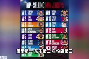 库里球衣销量全联盟第一！他能分到多少钱？