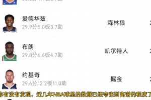 数据爆发比赛却不好看了？是球员变强还是数据在说谎？