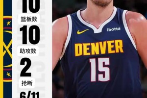 哈登威少屠榜！那些让人瞠目结舌的炸裂三双数据！