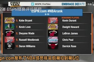 经典辩论！12年球员排名科比第6韦德第8，美国杨毅为二人鸣不平！