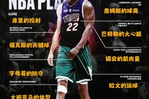 美媒评选现役NBA最强模板！ 吧友们觉得怎么样呢？