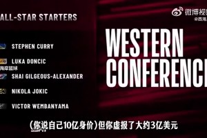 奥尼尔&巴克利挑西部全明星替补没选詹姆斯！肯尼没选阿夫迪亚！
