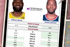 果真递补进全明星⭐船记曾晒老詹/小卡场均数据：后者明显占优