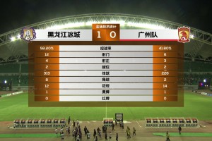 【集锦】中甲-四连败+未尝一胜！广州队0-1黑龙江冰城