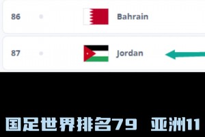 扎心不扎心？与韩国半决赛交战的约旦世界排名比国足还低！