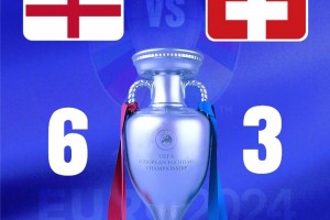 欧洲杯淘汰赛英格兰vs瑞士截图比分预测