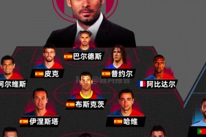 瓜氏巴萨 VS 瓜氏曼城 哪边更强？