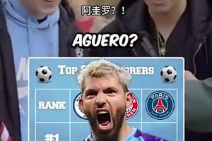 这三家俱乐部射手王你知道是谁吗?内马尔只排第四！