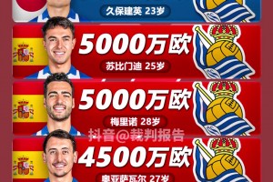 西甲五大门派各自身价TOP5球员