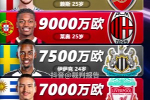 1998-2007年出生的球员身价榜TOP5
