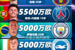 1998-2007年出生的球员身价榜TOP5