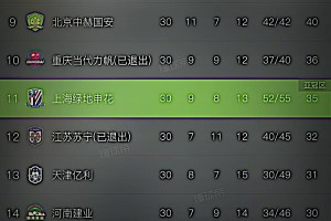 “只有在失败中不断吸取教训，才会成就今天的自己”
