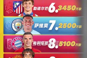 知名体育媒体S90评选，足坛2024今夏最好的十笔签约！ 你认同吗？