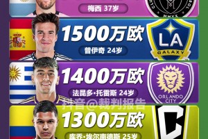 美职联+沙特联球员身价榜TOP5