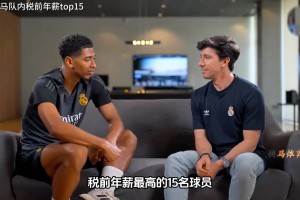 皇马队内税前年薪top15，姆巴佩第一，阿拉巴第二