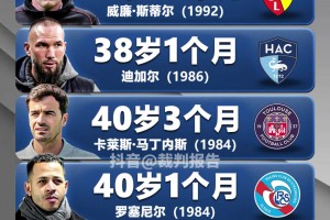 五大联赛各联赛最年轻主帅TOP5，两名90后！