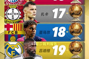 2024年8月份金球奖排名⚽✨