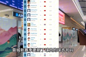 成都蓉城，新赛季球员球衣号码请查收!