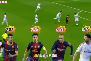 这就是为啥布教授被称为球盲过滤器的原因