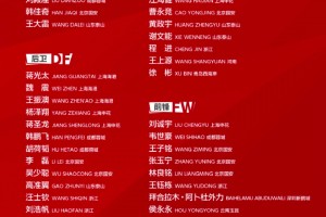 国足新一期集训名单：王钰栋、刘诚宇入选&塞鸟和奥斯卡无缘