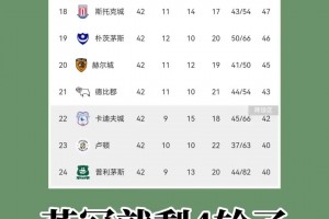 这谁能想到？英冠仅剩四轮，上赛季踢英超的卢顿可能遭遇两连降