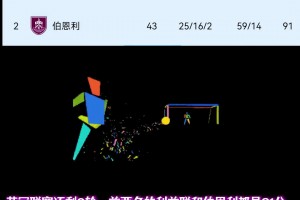 利兹联和伯恩利同积91分，英冠历史从未有超过1支球队积分上百