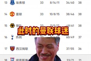 放以前真不敢想! 曼联提前5轮确认保级成功