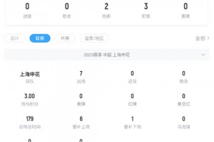 网友：伊万真有你的，让3个联赛出场加起来没到800分钟的球员首发